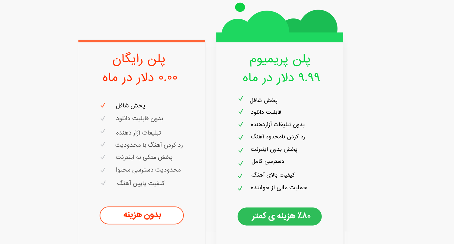 فرق اشتراک پرمیوم اسپاتیفای با اشتراک رایگان اسپاتیفای چیست؟